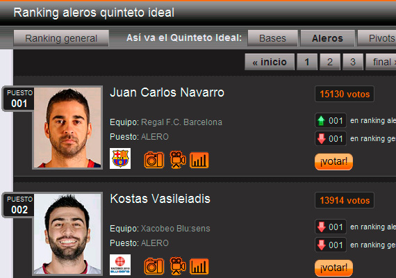 Diseño y maquetación del microsite para la ACB de Orange, sistema de votaciones - <a href='http://acbmvp.orange.es/'> acbmvp.orange.es</a> 